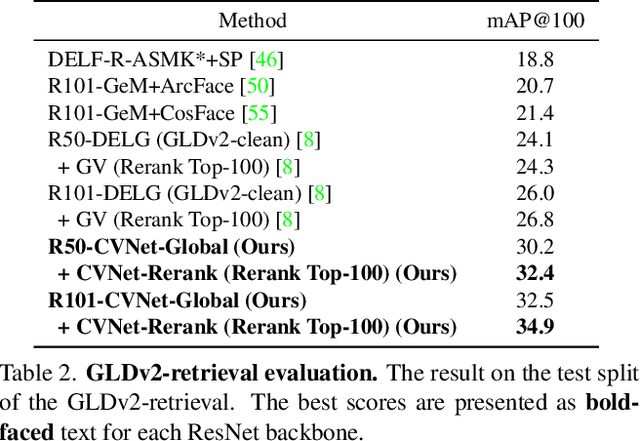 Figure 4 for Correlation Verification for Image Retrieval