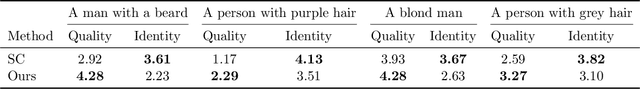 Figure 3 for No Token Left Behind: Explainability-Aided Image Classification and Generation