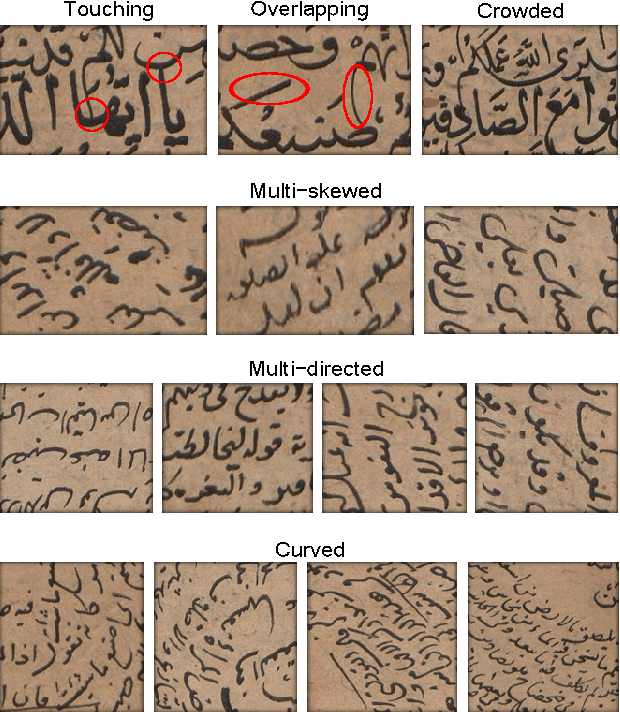 Figure 2 for Text Line Segmentation for Challenging Handwritten Document Images Using Fully Convolutional Network