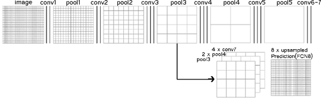 Figure 3 for Text Line Segmentation for Challenging Handwritten Document Images Using Fully Convolutional Network