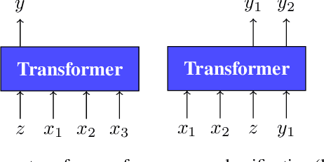 Figure 3 for Few-shot Sequence Learning with Transformers