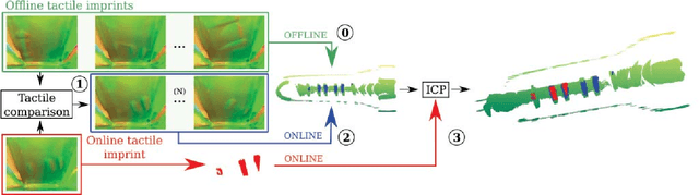 Figure 4 for Tactile Mapping and Localization from High-Resolution Tactile Imprints