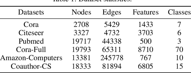 Figure 2 for GPN: A Joint Structural Learning Framework for Graph Neural Networks