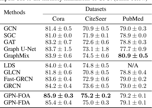 Figure 4 for GPN: A Joint Structural Learning Framework for Graph Neural Networks