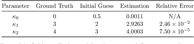 Figure 2 for Asymptotic-Preserving Neural Networks for multiscale hyperbolic models of epidemic spread