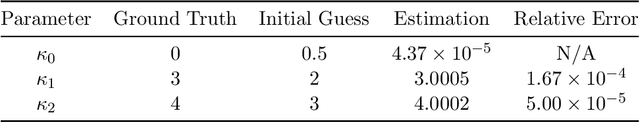 Figure 4 for Asymptotic-Preserving Neural Networks for multiscale hyperbolic models of epidemic spread