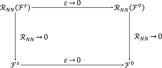Figure 1 for Asymptotic-Preserving Neural Networks for multiscale hyperbolic models of epidemic spread