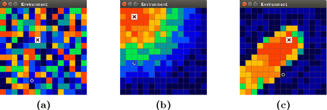 Figure 3 for Utilization of Deep Reinforcement Learning for saccadic-based object visual search