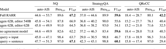 Figure 4 for Attributed Text Generation via Post-hoc Research and Revision