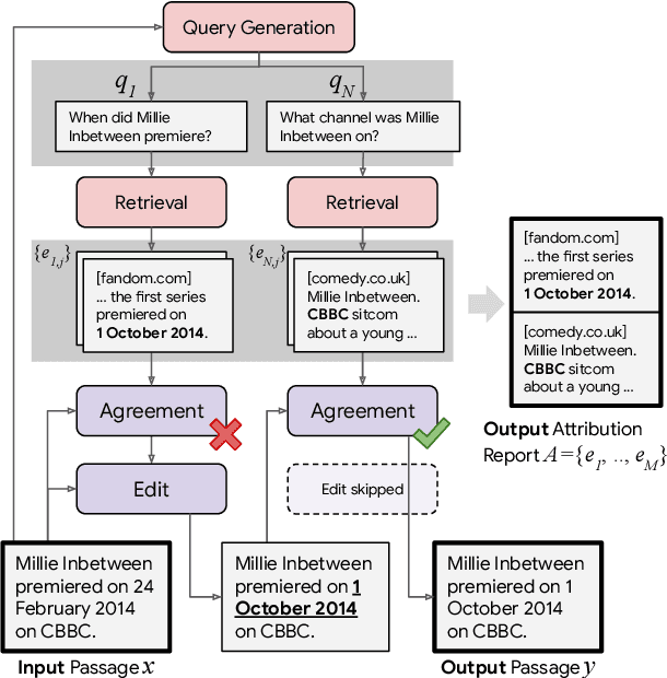 Figure 3 for Attributed Text Generation via Post-hoc Research and Revision