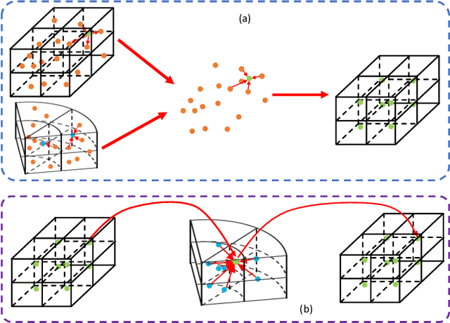 Figure 4 for X-view: Non-egocentric Multi-View 3D Object Detector