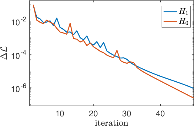 Figure 1 for Adaptive Radar Detection in Heterogeneous Clutter-dominated Environments
