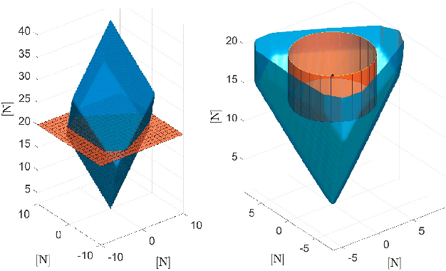 Figure 3 for Full-Pose Tracking Control for Aerial Robotic Systems with Laterally-Bounded Input Force