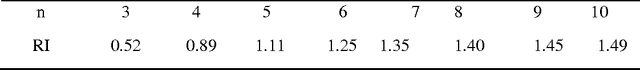 Figure 1 for Evaluation and selection of Medical Tourism sites: A rough AHP based MABAC approach
