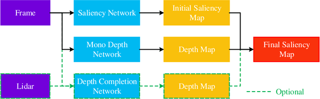 Figure 3 for Salient Bundle Adjustment for Visual SLAM