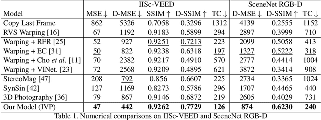 Figure 2 for Revealing Disocclusions in Temporal View Synthesis through Infilling Vector Prediction