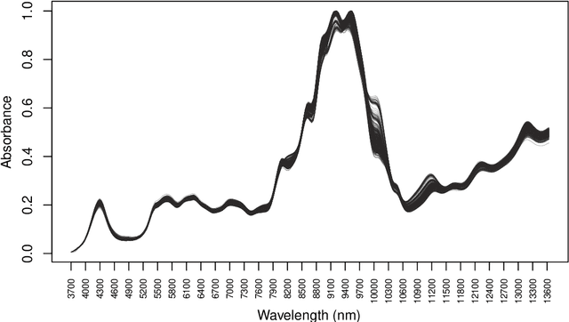 Figure 2 for Unobserved classes and extra variables in high-dimensional discriminant analysis