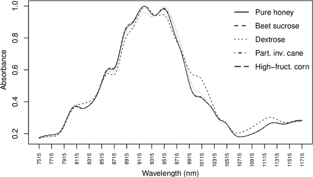 Figure 3 for Unobserved classes and extra variables in high-dimensional discriminant analysis