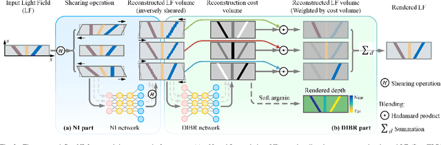 Figure 2 for Geo-NI: Geometry-aware Neural Interpolation for Light Field Rendering