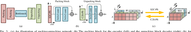 Figure 3 for Geo-NI: Geometry-aware Neural Interpolation for Light Field Rendering