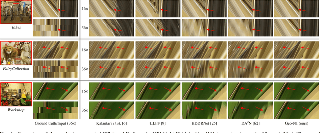 Figure 4 for Geo-NI: Geometry-aware Neural Interpolation for Light Field Rendering