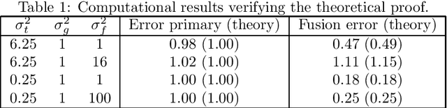 Figure 2 for Self-supervised learning: When is fusion of the primary and secondary sensor cue useful?