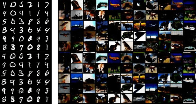Figure 4 for AdvGAN++ : Harnessing latent layers for adversary generation