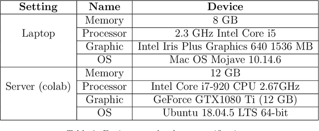 Figure 4 for Application of Knowledge Graphs to Provide Side Information for Improved Recommendation Accuracy