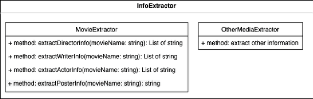 Figure 3 for Application of Knowledge Graphs to Provide Side Information for Improved Recommendation Accuracy