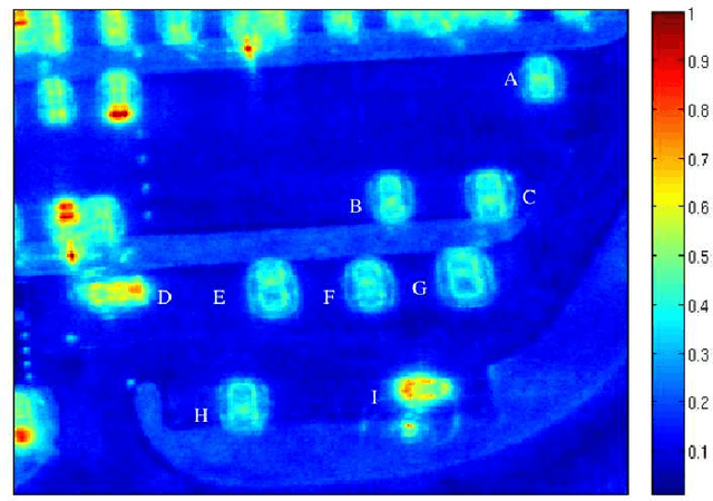 Figure 4 for Pseudo-Zernike Based Multi-Pass Automatic Target Recognition From Multi-Channel SAR