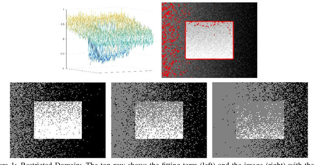 Figure 1 for A Restricted-Domain Dual Formulation for Two-Phase Image Segmentation