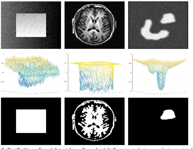 Figure 3 for A Restricted-Domain Dual Formulation for Two-Phase Image Segmentation