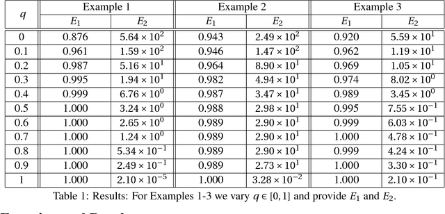 Figure 2 for A Restricted-Domain Dual Formulation for Two-Phase Image Segmentation