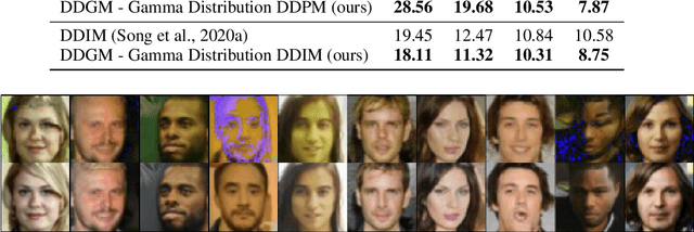 Figure 3 for Denoising Diffusion Gamma Models
