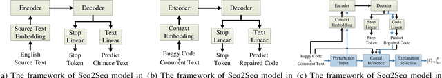 Figure 1 for Leveraging Causal Inference for Explainable Automatic Program Repair