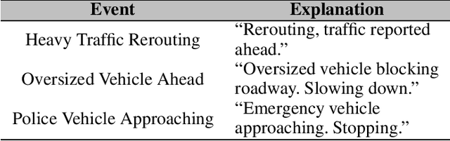 Figure 1 for From the Head or the Heart? An Experimental Design on the Impact of Explanation on Cognitive and Affective Trust