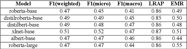 Figure 4 for RaFoLa: A Rationale-Annotated Corpus for Detecting Indicators of Forced Labour