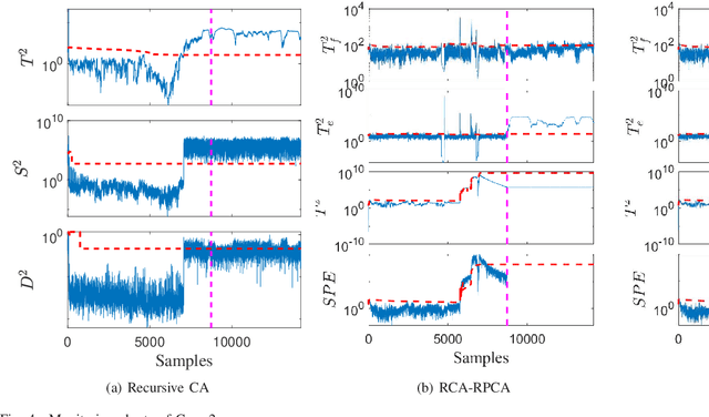 Figure 4 for Monitoring nonstationary processes based on recursive cointegration analysis and elastic weight consolidation