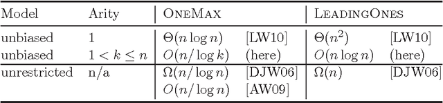 Figure 1 for Faster Black-Box Algorithms Through Higher Arity Operators