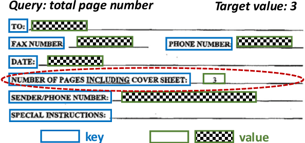 Figure 1 for Value Retrieval with Arbitrary Queries for Form-like Documents