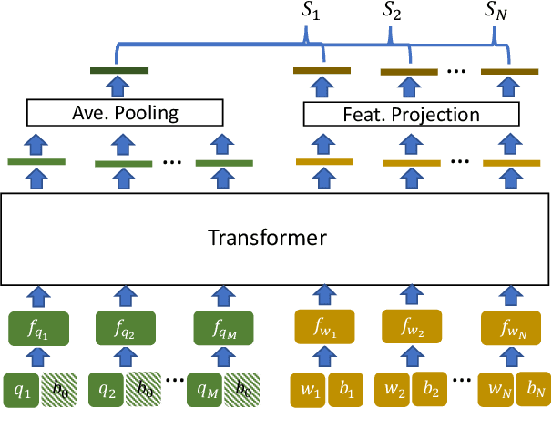 Figure 3 for Value Retrieval with Arbitrary Queries for Form-like Documents