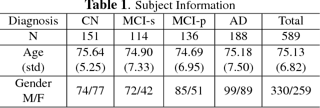 Figure 2 for Discriminative analysis of the human cortex using spherical CNNs - a study on Alzheimer's disease diagnosis