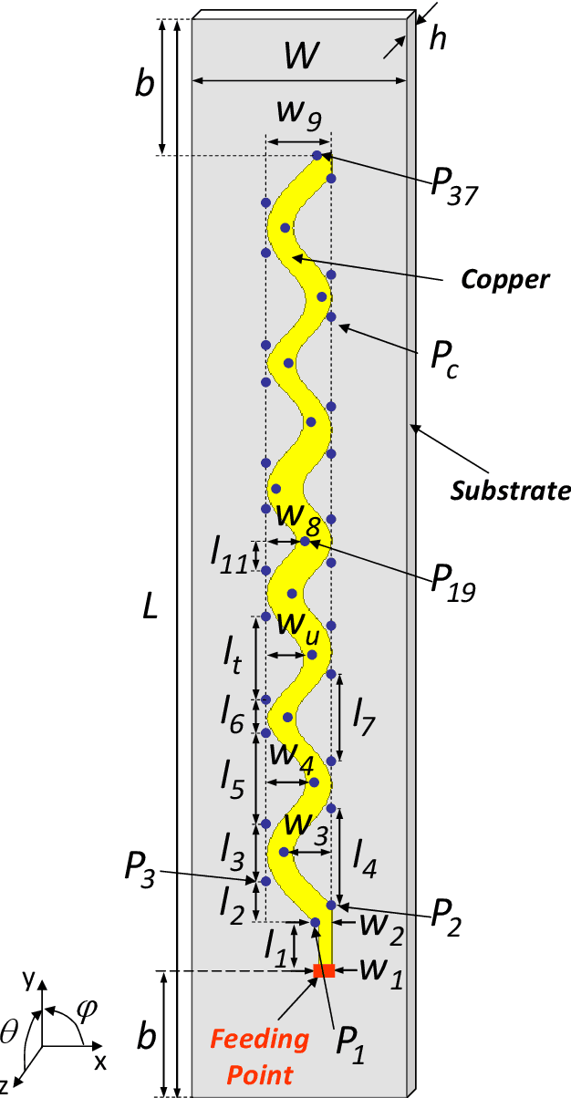 Figure 1 for Spline-Shaped Microstrip Edge-Fed Antenna for 77 GHz Automotive Radar Systems