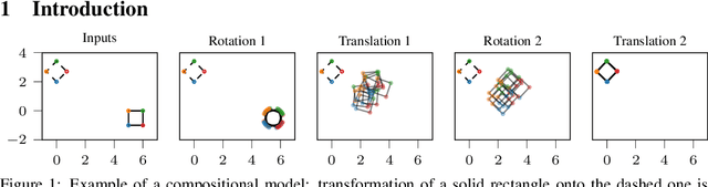 Figure 1 for Compositional uncertainty in deep Gaussian processes