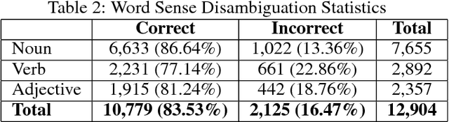 Figure 4 for EmojiNet: An Open Service and API for Emoji Sense Discovery