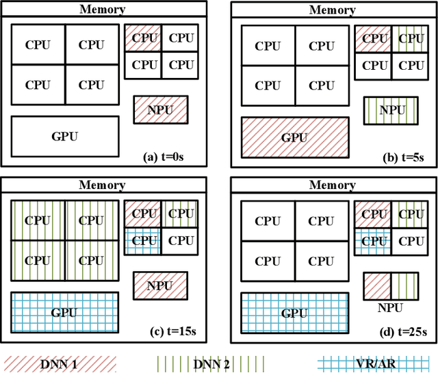 Figure 2 for Optimising Resource Management for Embedded Machine Learning