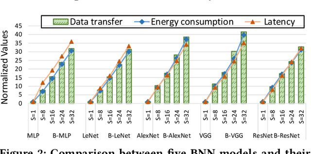 Figure 3 for Shift-BNN: Highly-Efficient Probabilistic Bayesian Neural Network Training via Memory-Friendly Pattern Retrieving