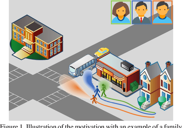 Figure 1 for Personalized Trajectory Prediction via Distribution Discrimination