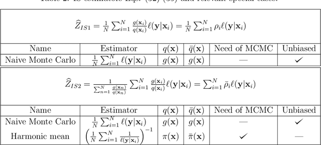 Figure 3 for Marginal likelihood computation for model selection and hypothesis testing: an extensive review
