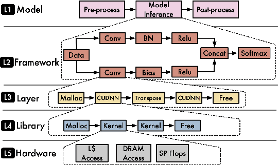 Figure 3 for MLHarness: A Scalable Benchmarking System for MLCommons